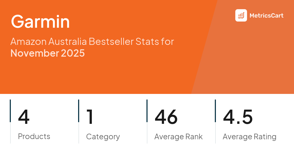 Top Categories Distribution