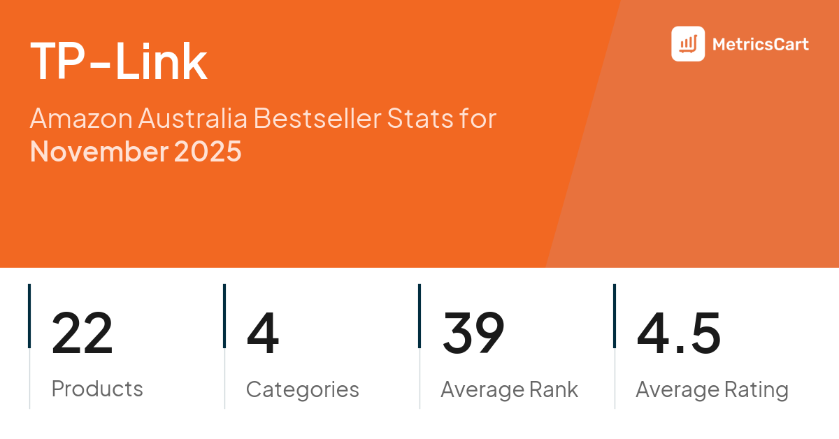 Top Categories Distribution