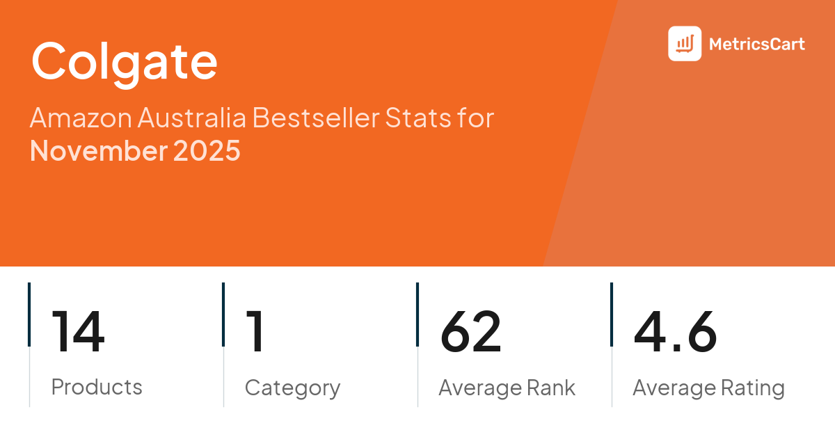 Top Categories Distribution