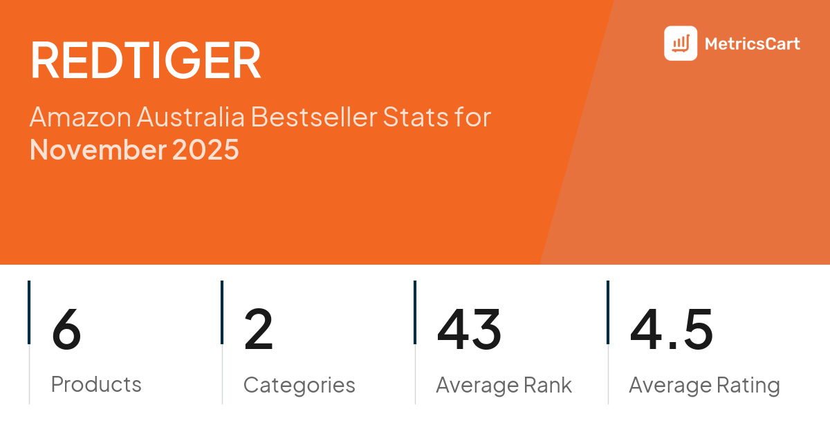 Top Categories Distribution