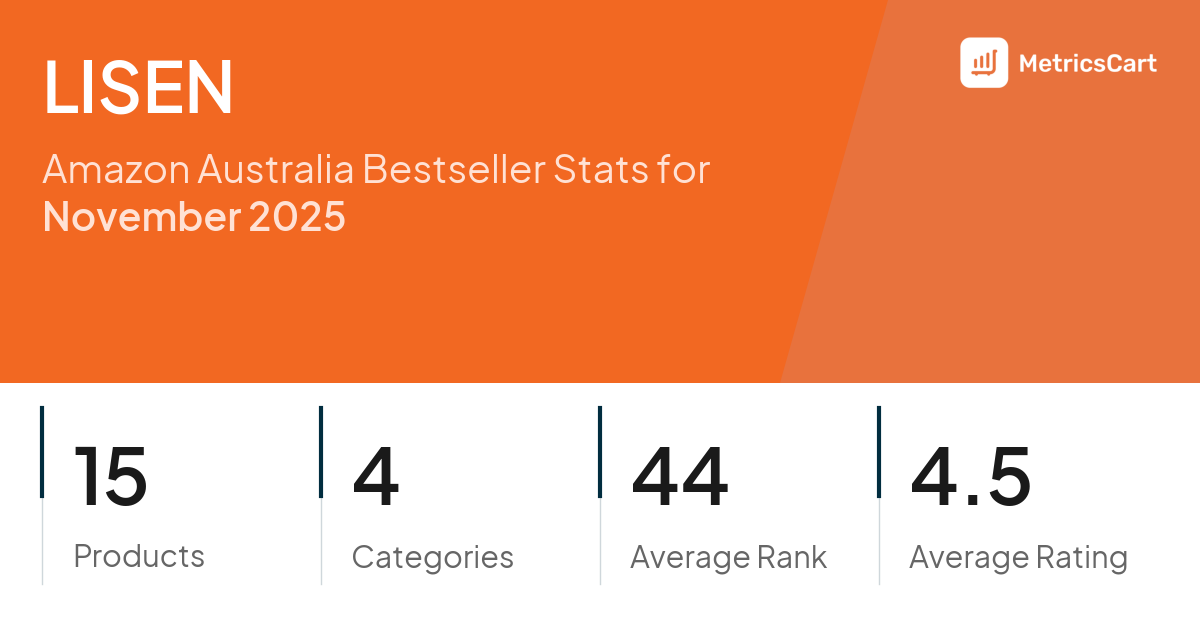 Top Categories Distribution