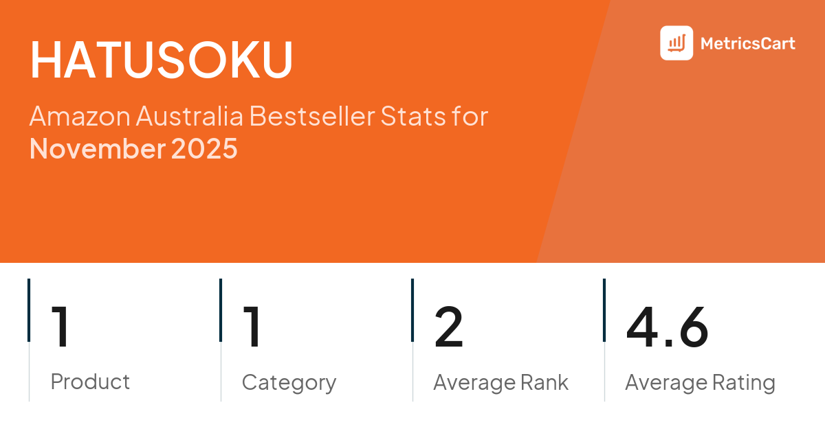 Top Categories Distribution