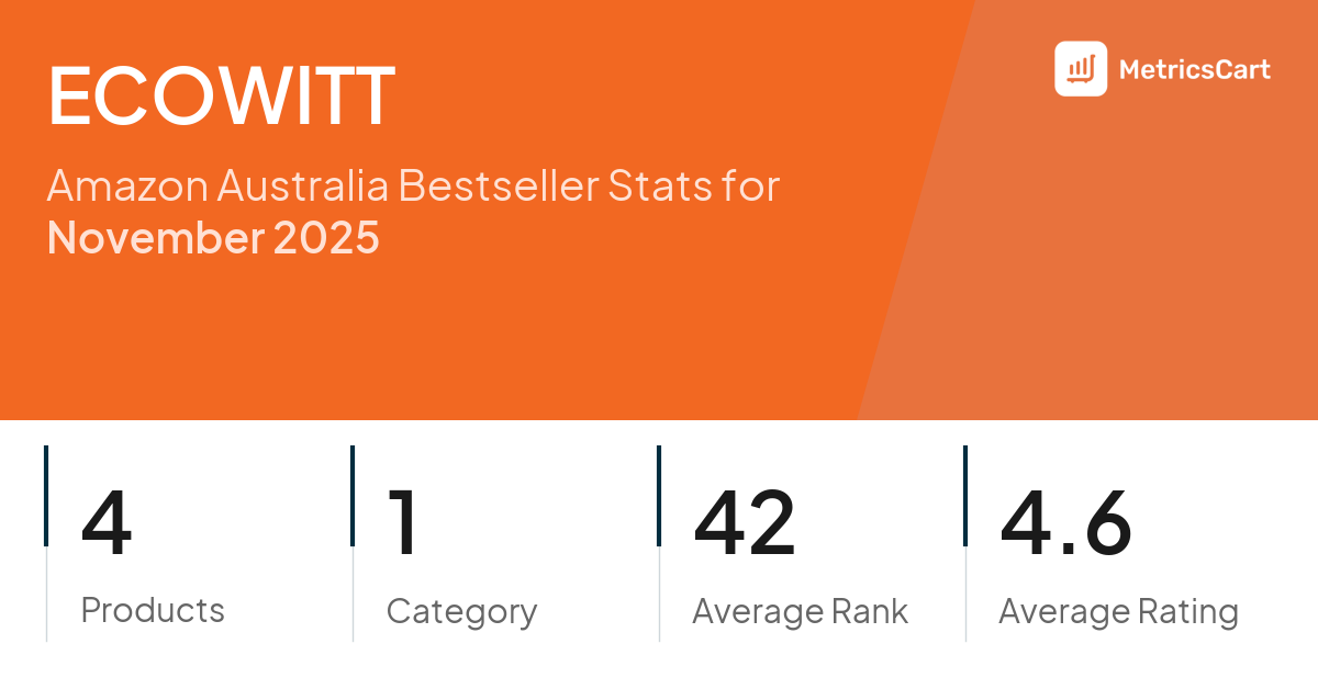 Top Categories Distribution