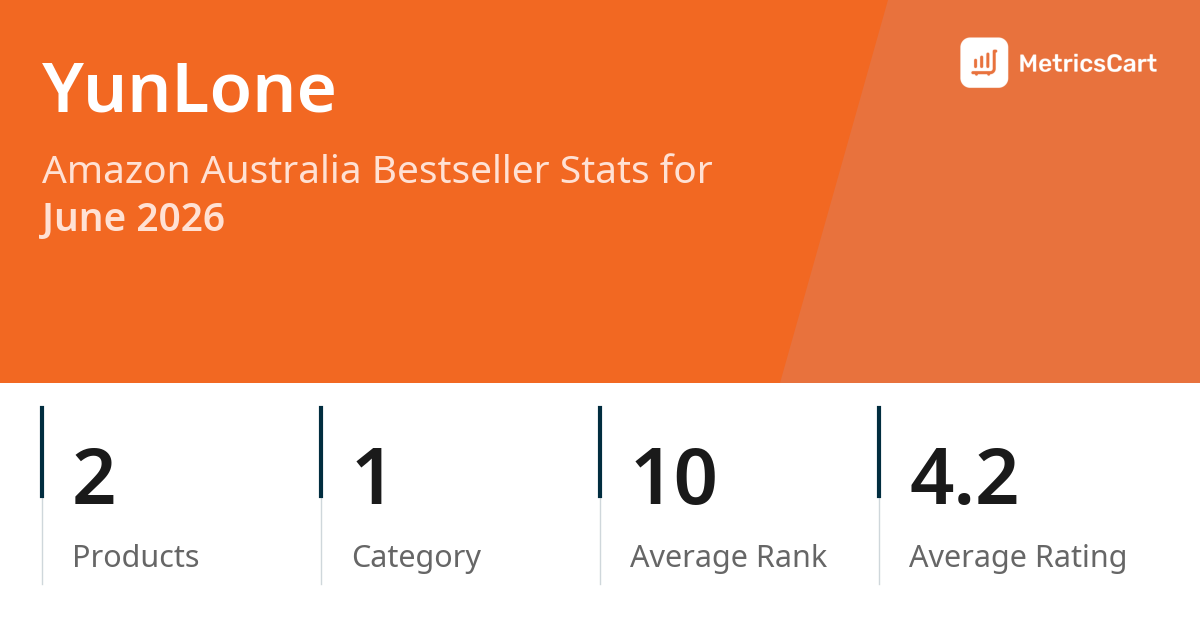 Top Categories Distribution