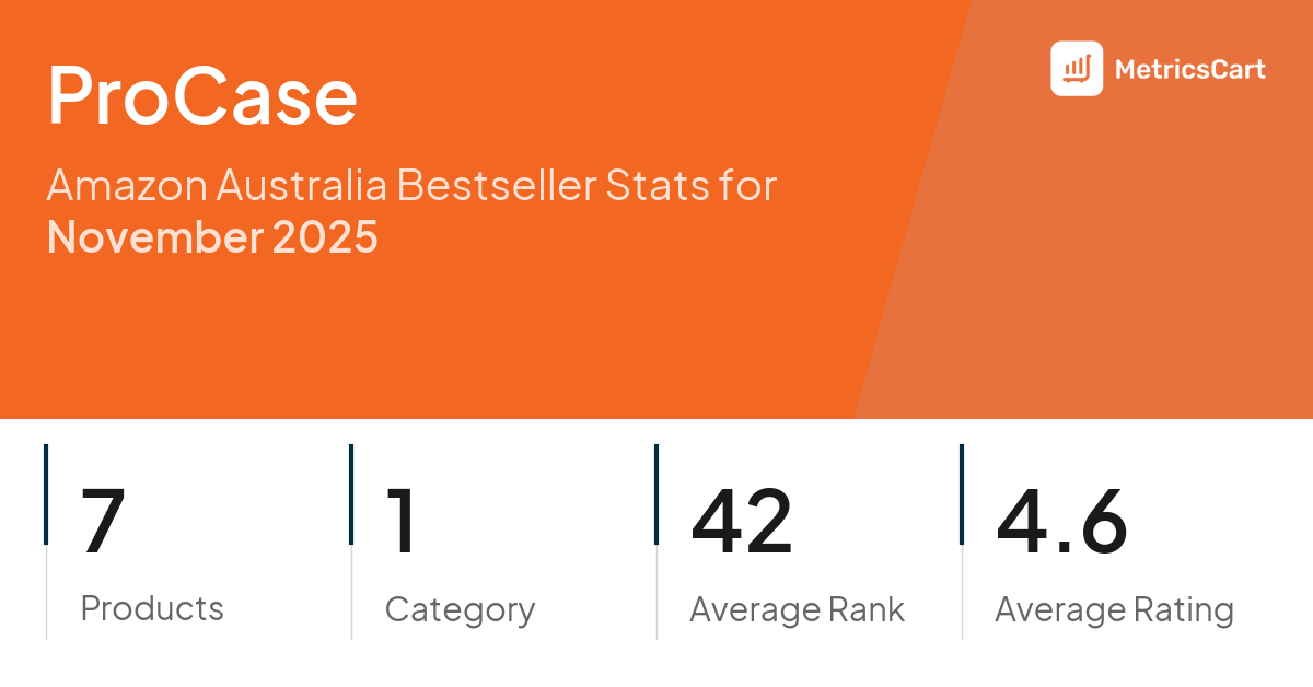 Top Categories Distribution