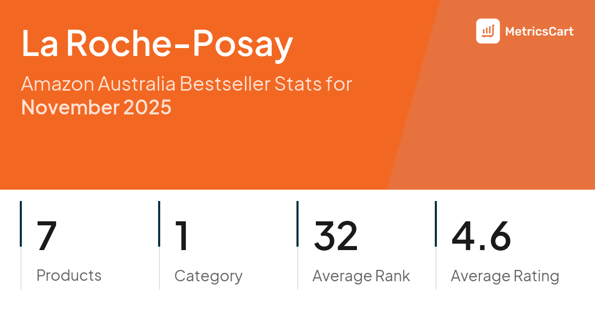Top Categories Distribution