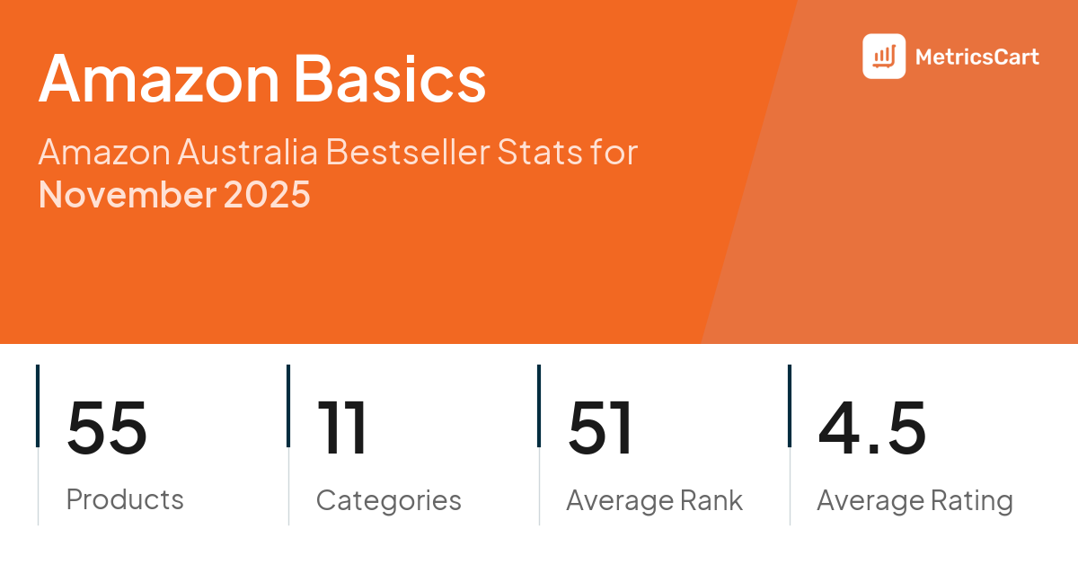 Top Categories Distribution