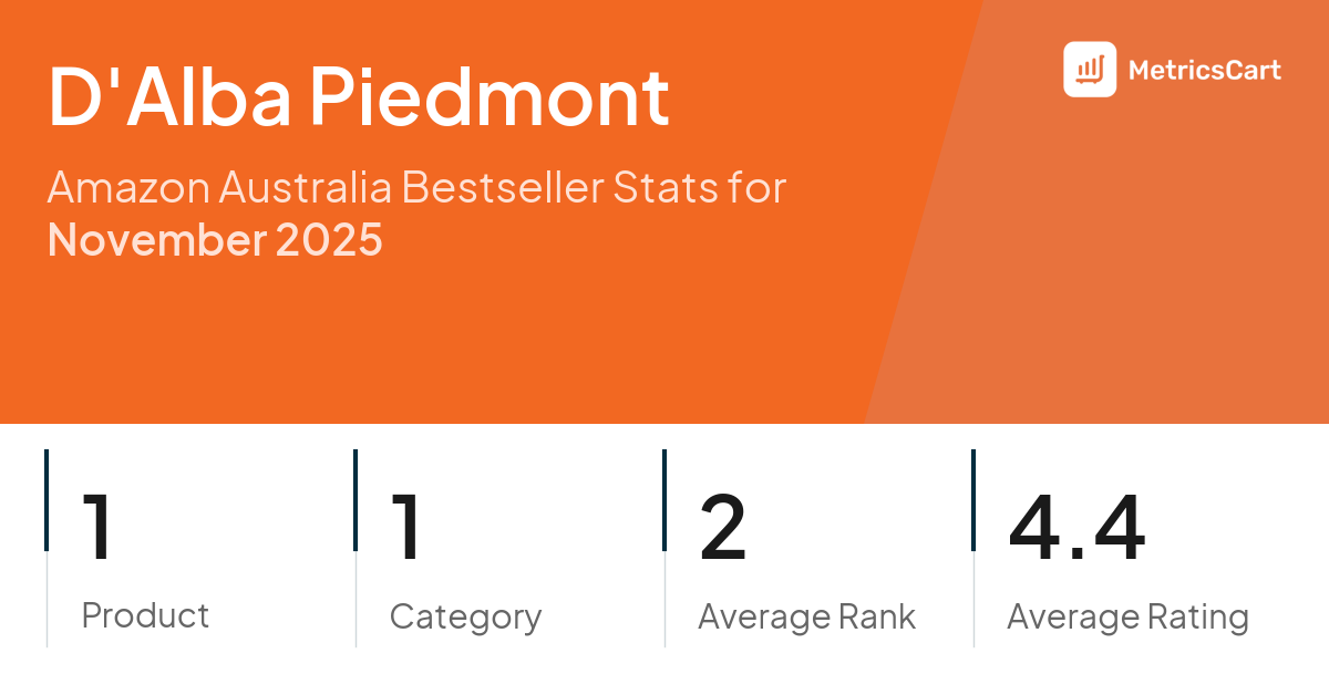 Top Categories Distribution