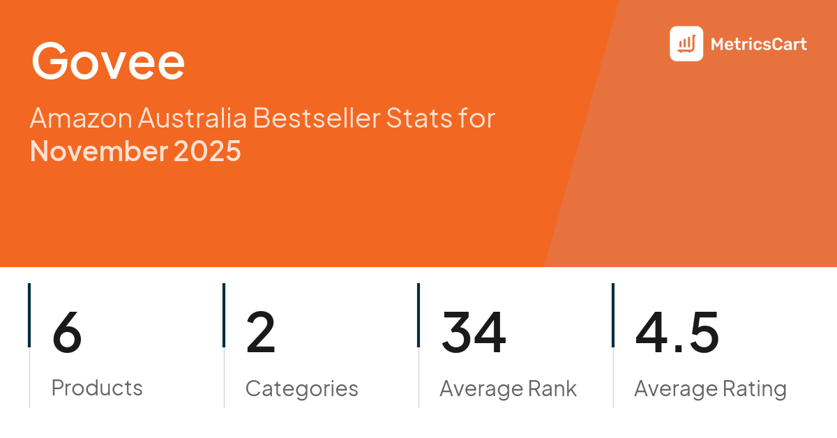Top Categories Distribution