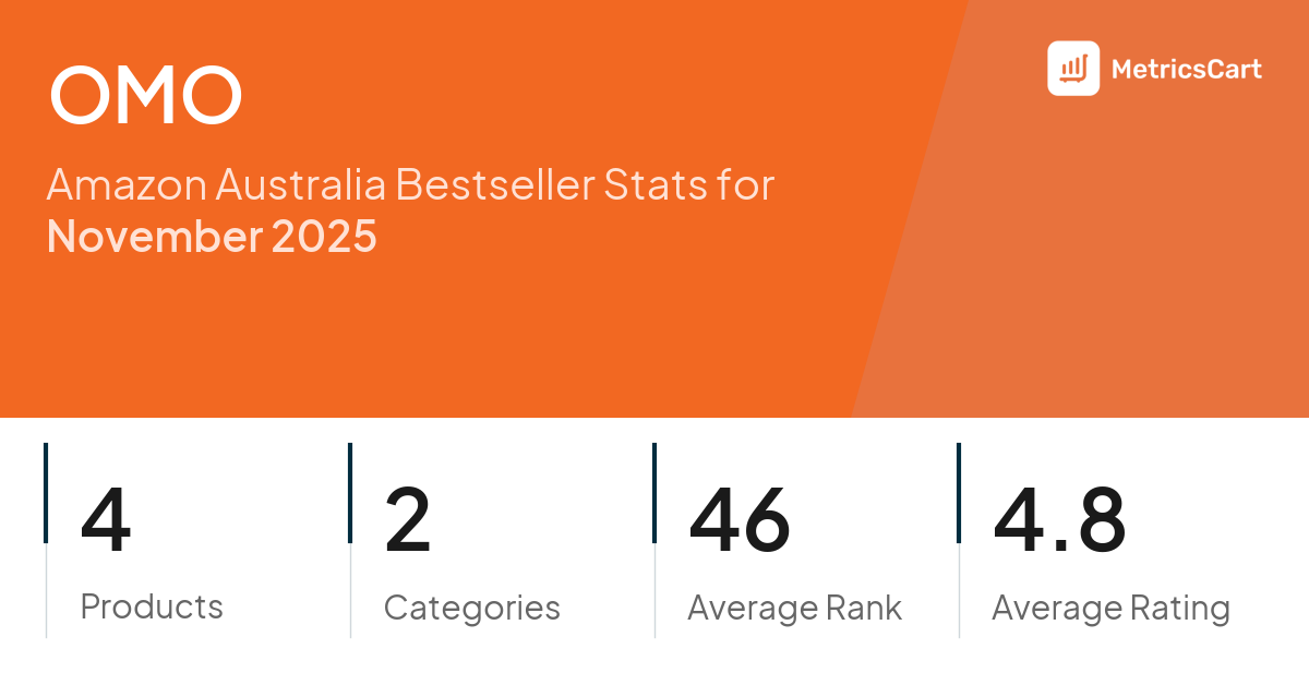 Top Categories Distribution