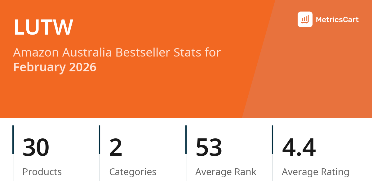 Top Categories Distribution