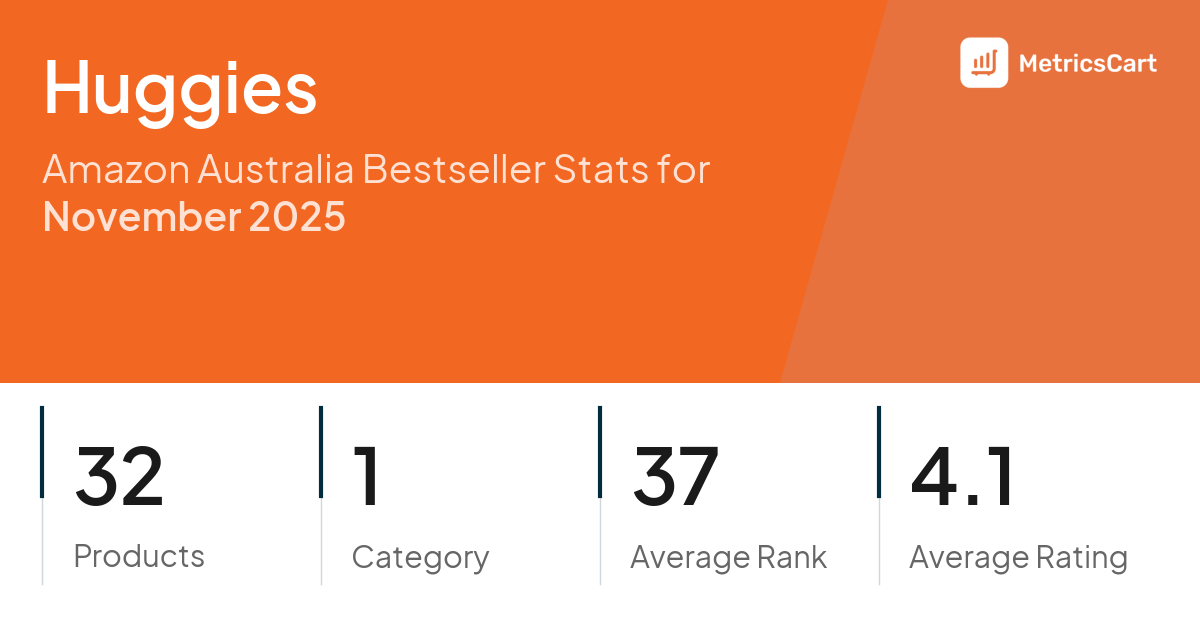 Top Categories Distribution