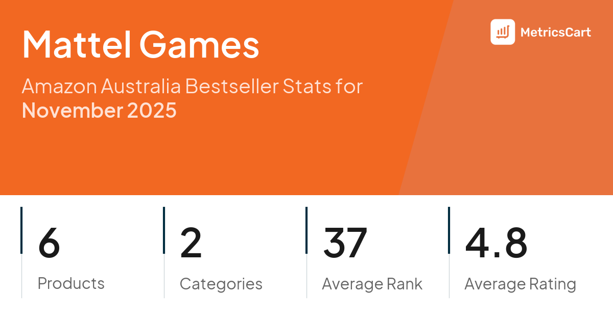 Top Categories Distribution