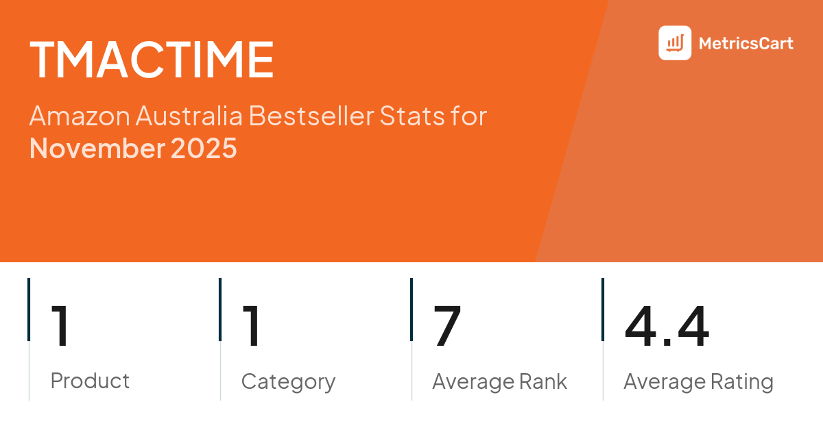 Top Categories Distribution