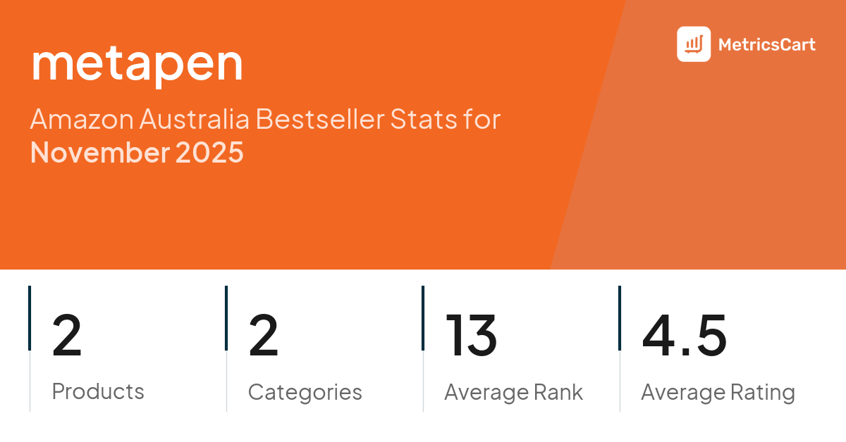 Top Categories Distribution