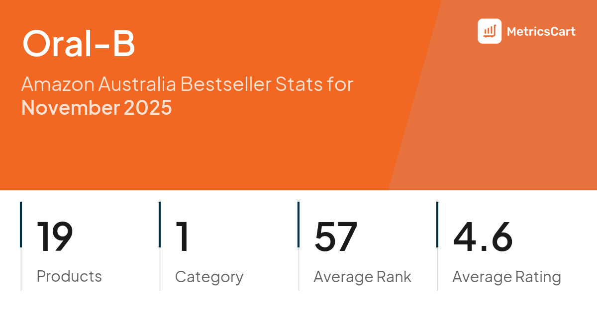 Top Categories Distribution