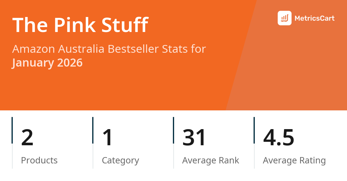 Top Categories Distribution