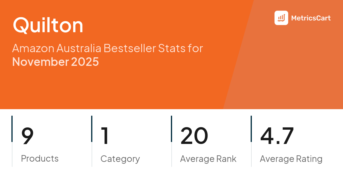 Top Categories Distribution