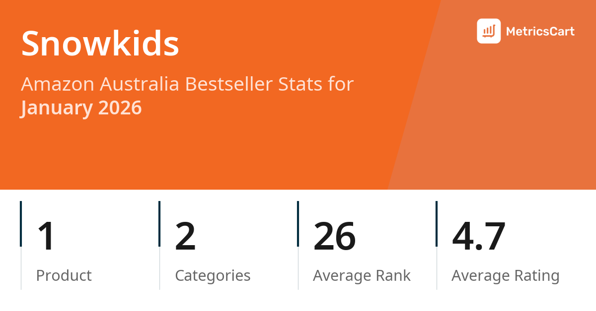 Top Categories Distribution