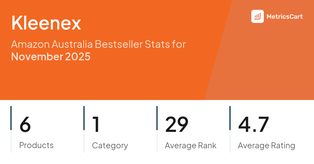 Top Categories Distribution