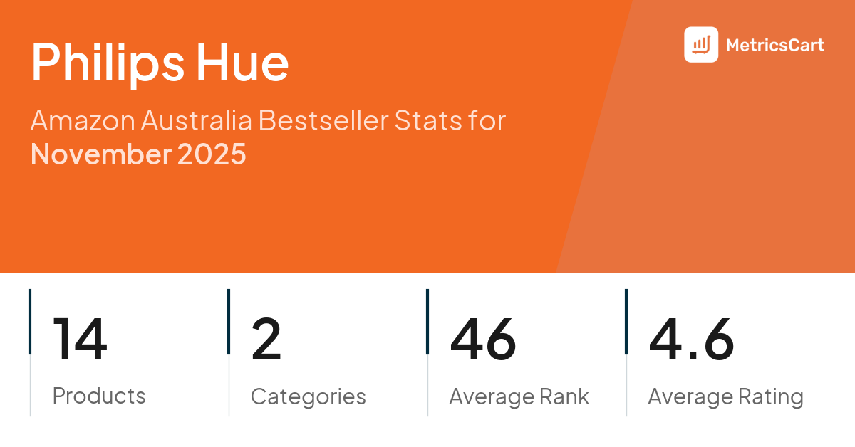 Top Categories Distribution