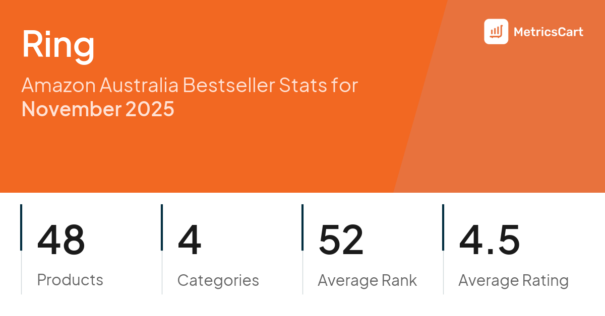 Top Categories Distribution