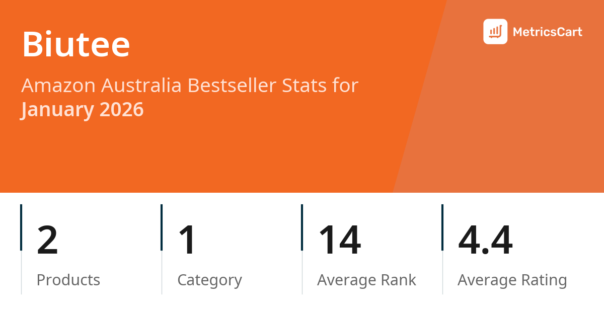 Top Categories Distribution