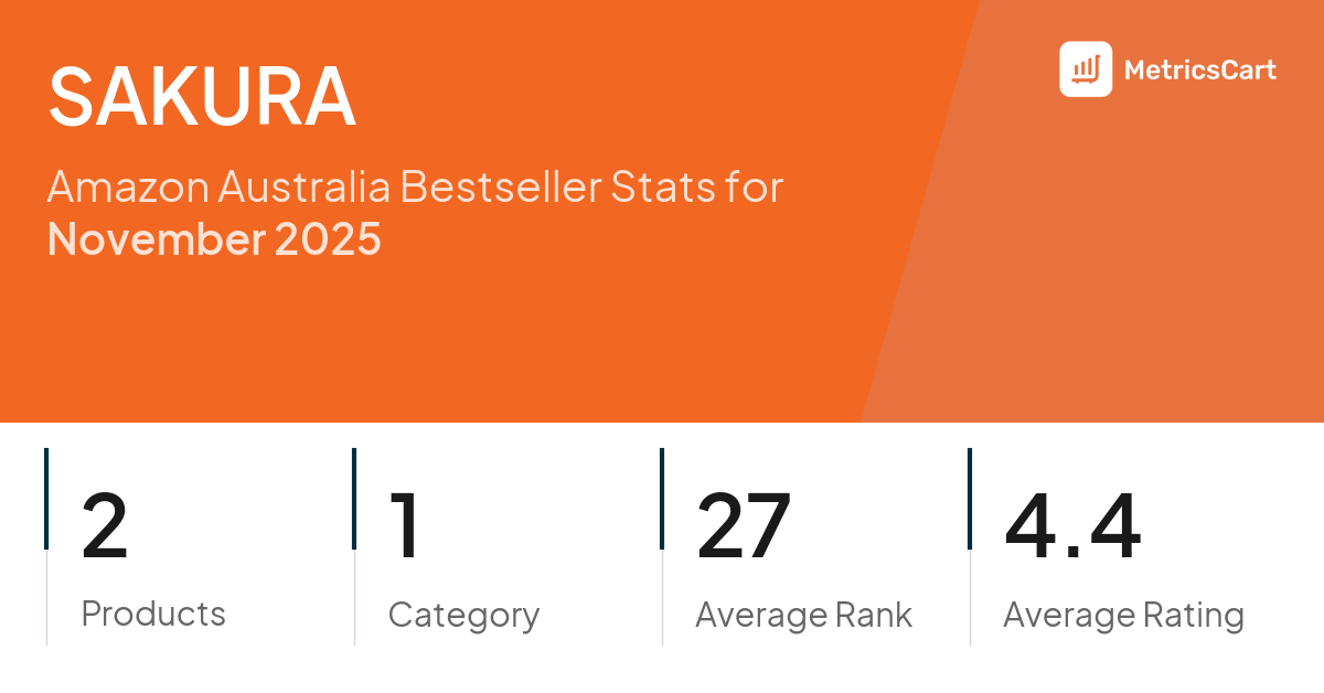 Top Categories Distribution