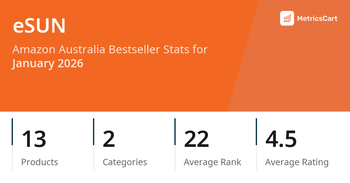 Top Categories Distribution