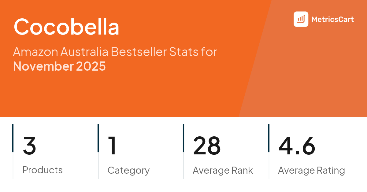 Top Categories Distribution