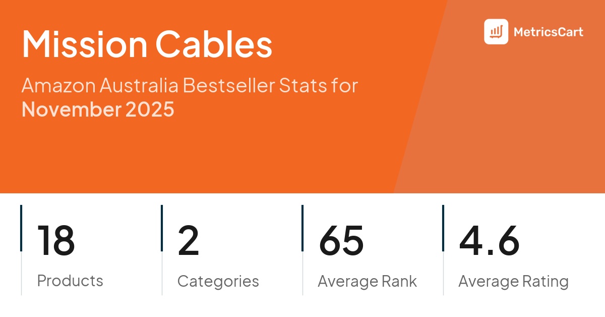 Top Categories Distribution