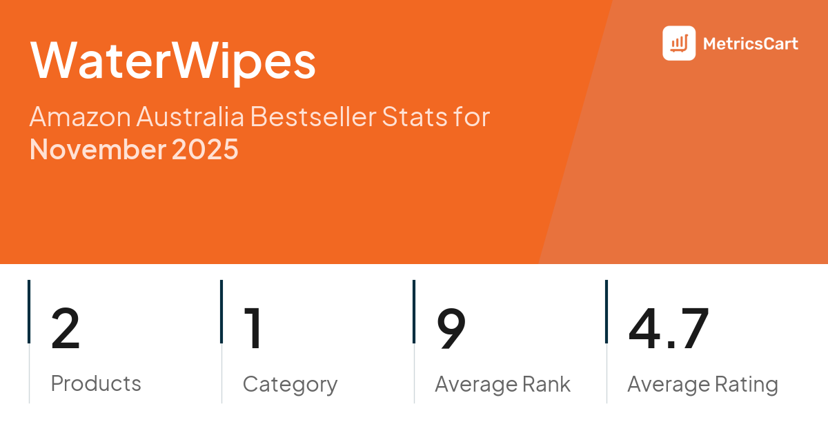 Top Categories Distribution