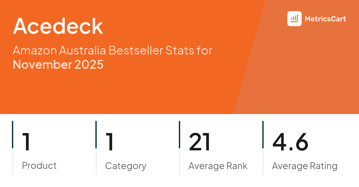 Top Categories Distribution