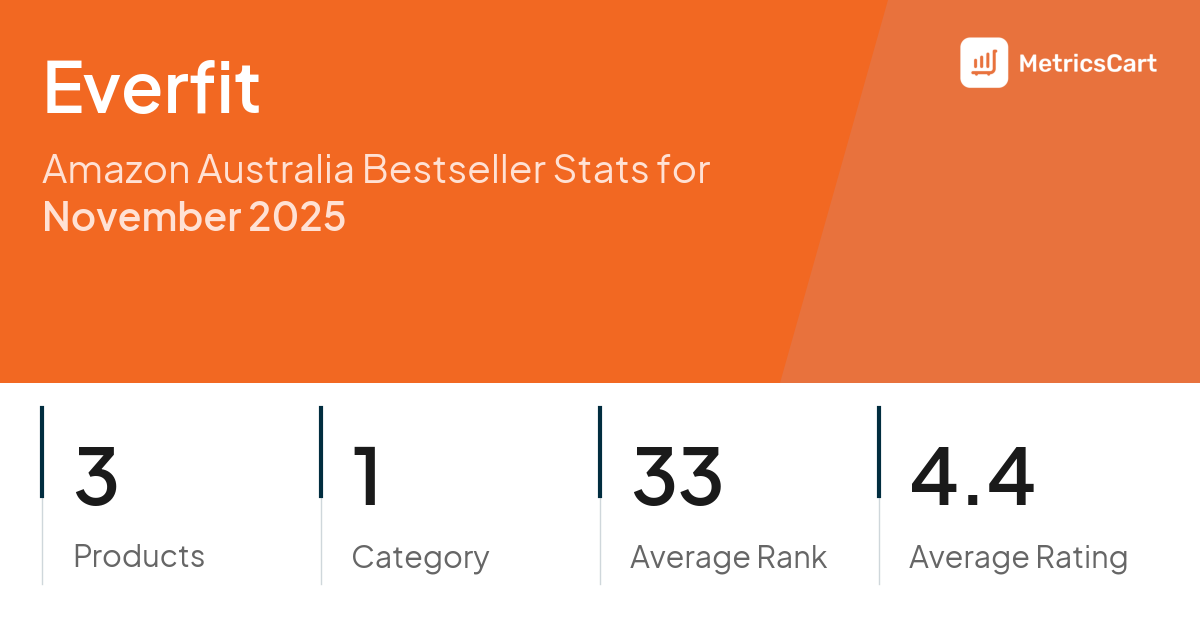 Top Categories Distribution