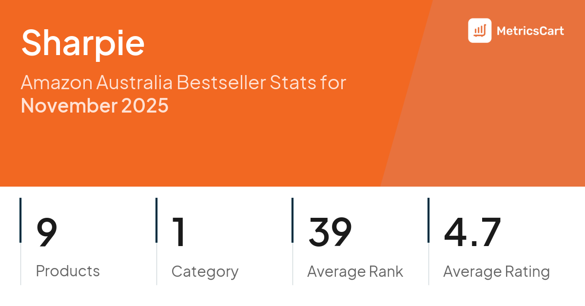 Top Categories Distribution