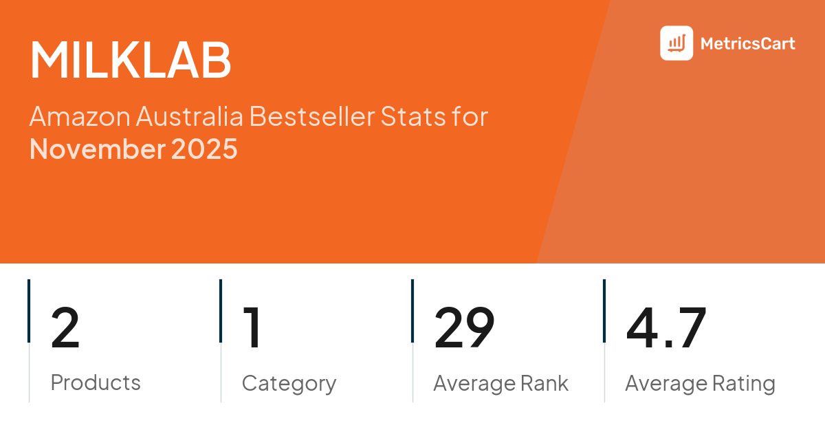 Top Categories Distribution