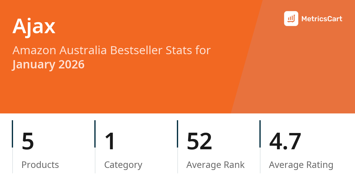 Top Categories Distribution