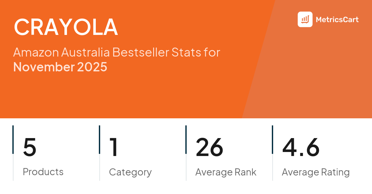 Top Categories Distribution