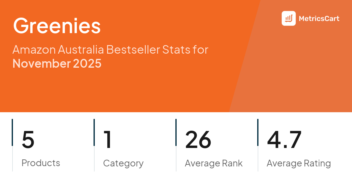 Top Categories Distribution