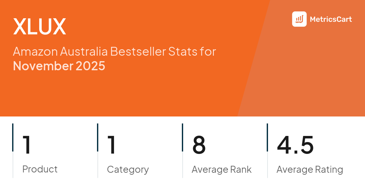 Top Categories Distribution