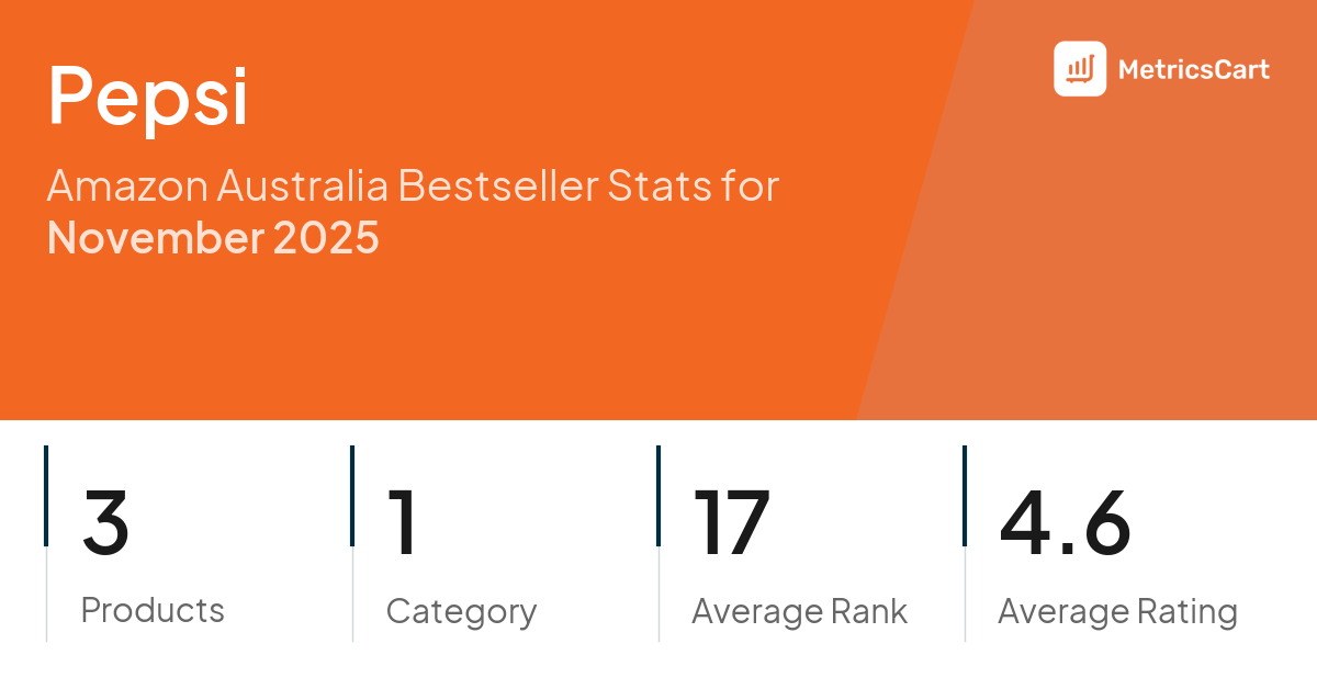 Top Categories Distribution