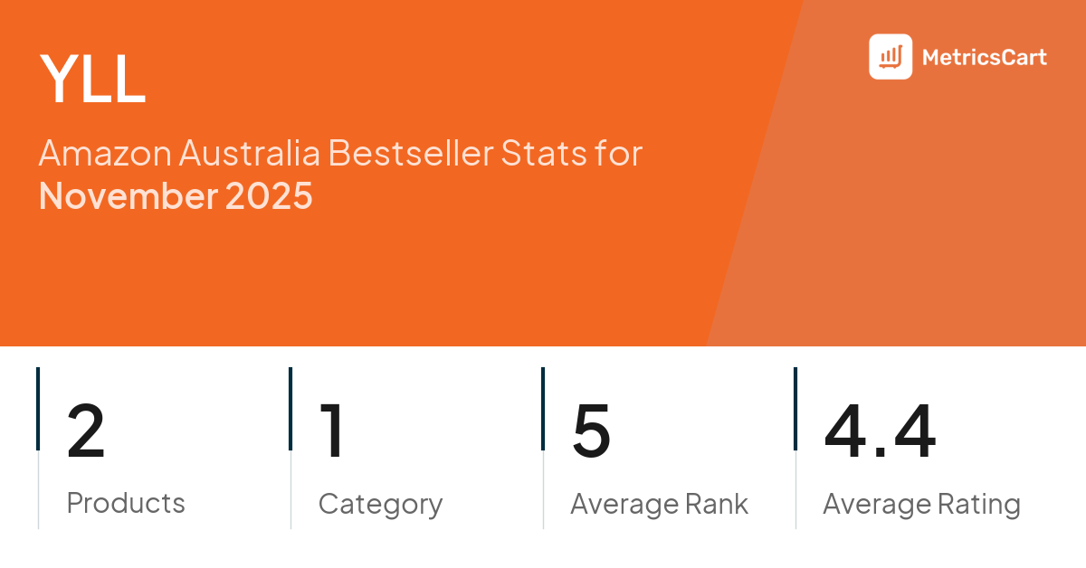 Top Categories Distribution