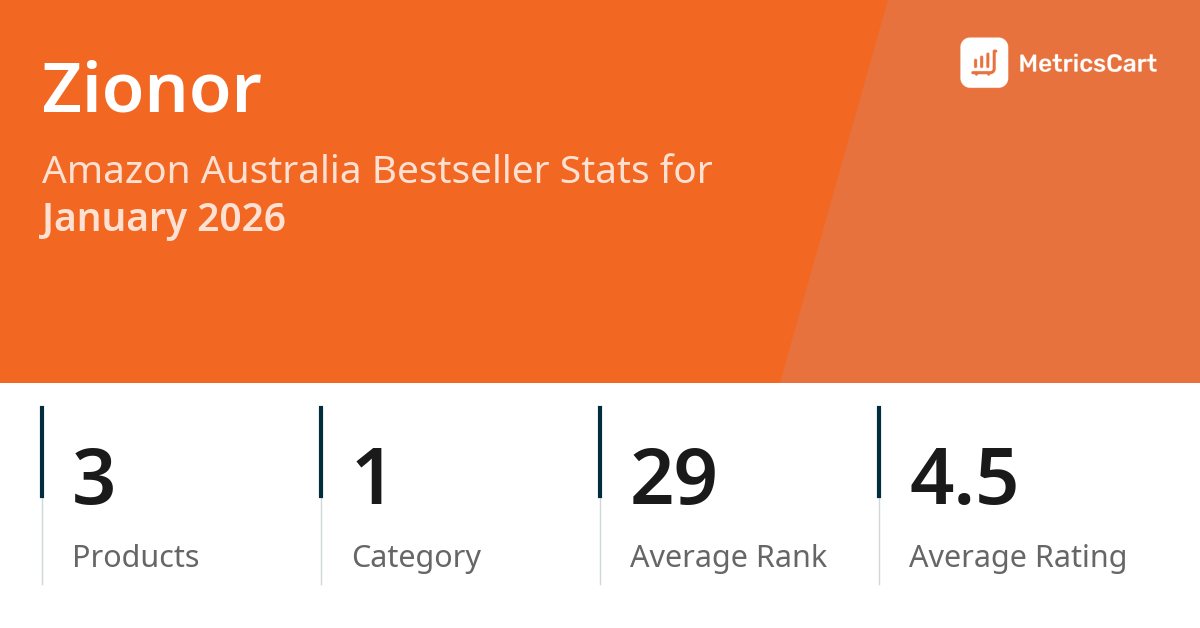Top Categories Distribution