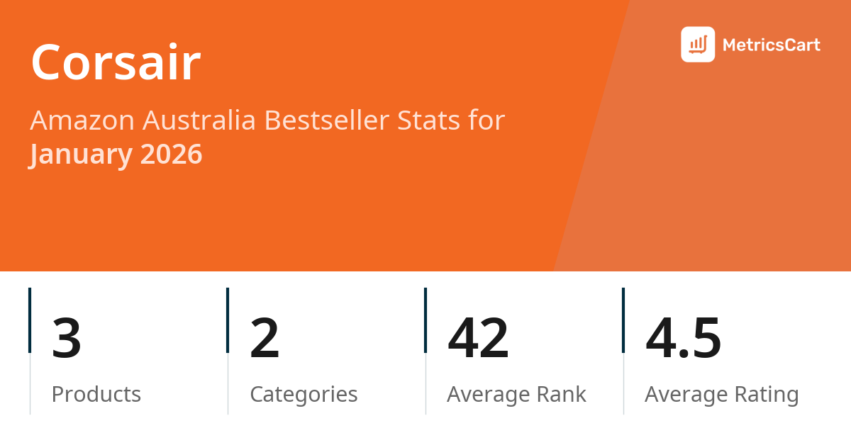 Top Categories Distribution