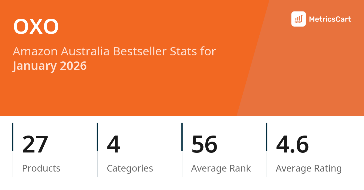 Top Categories Distribution
