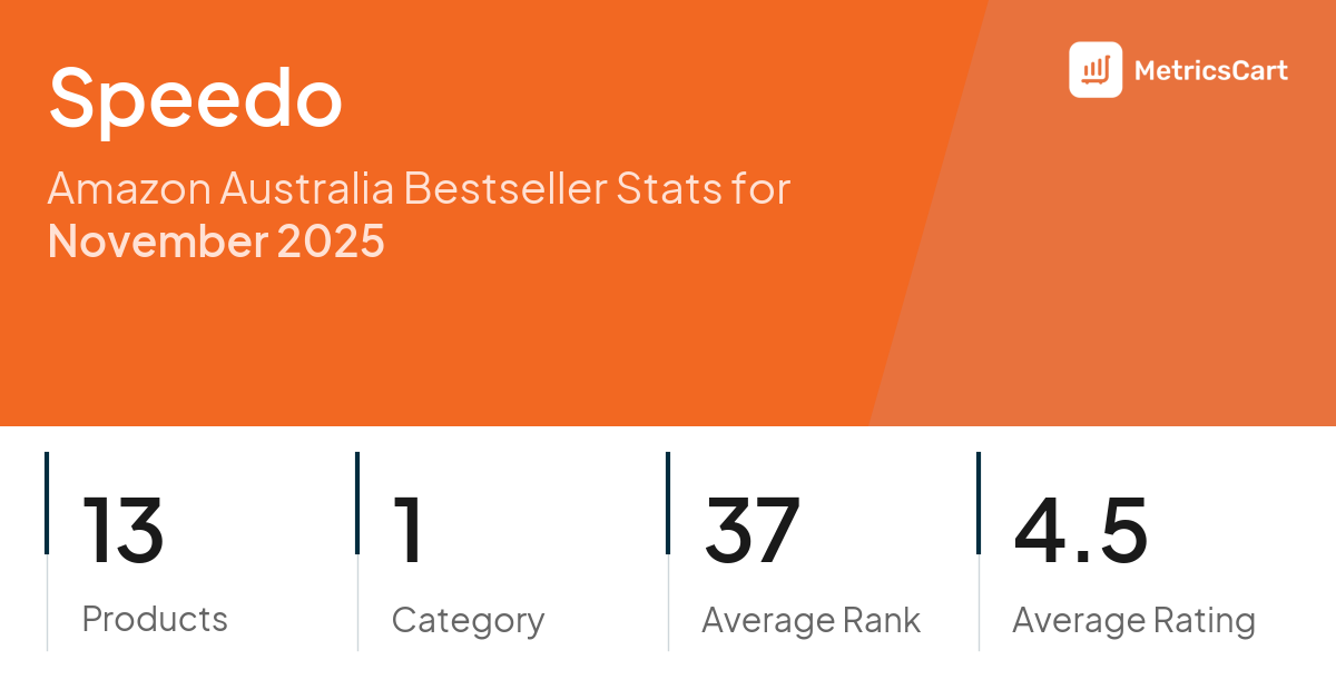 Top Categories Distribution