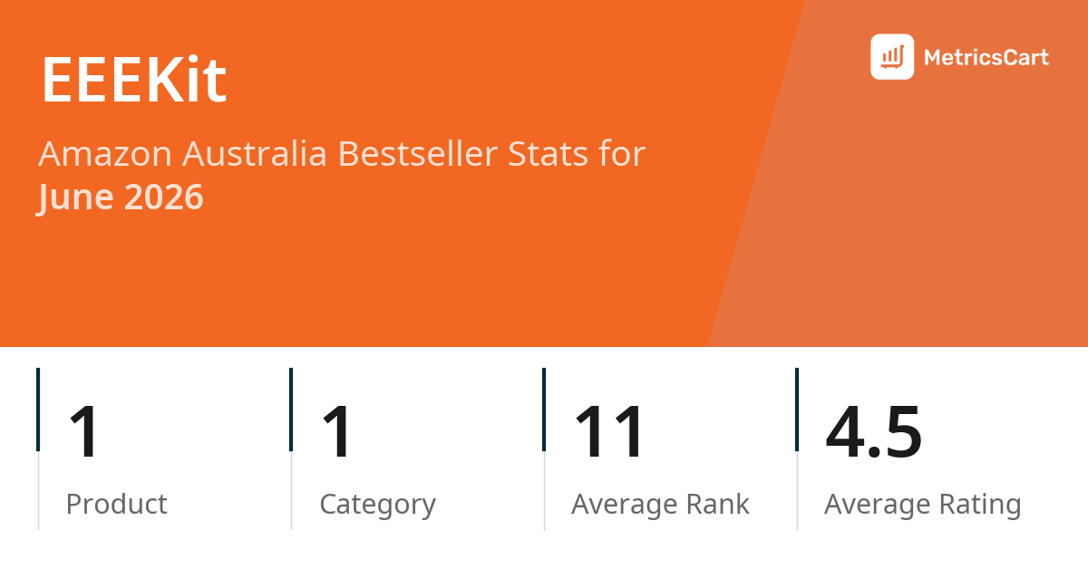 Top Categories Distribution