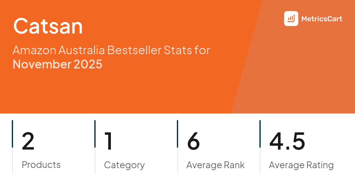 Top Categories Distribution