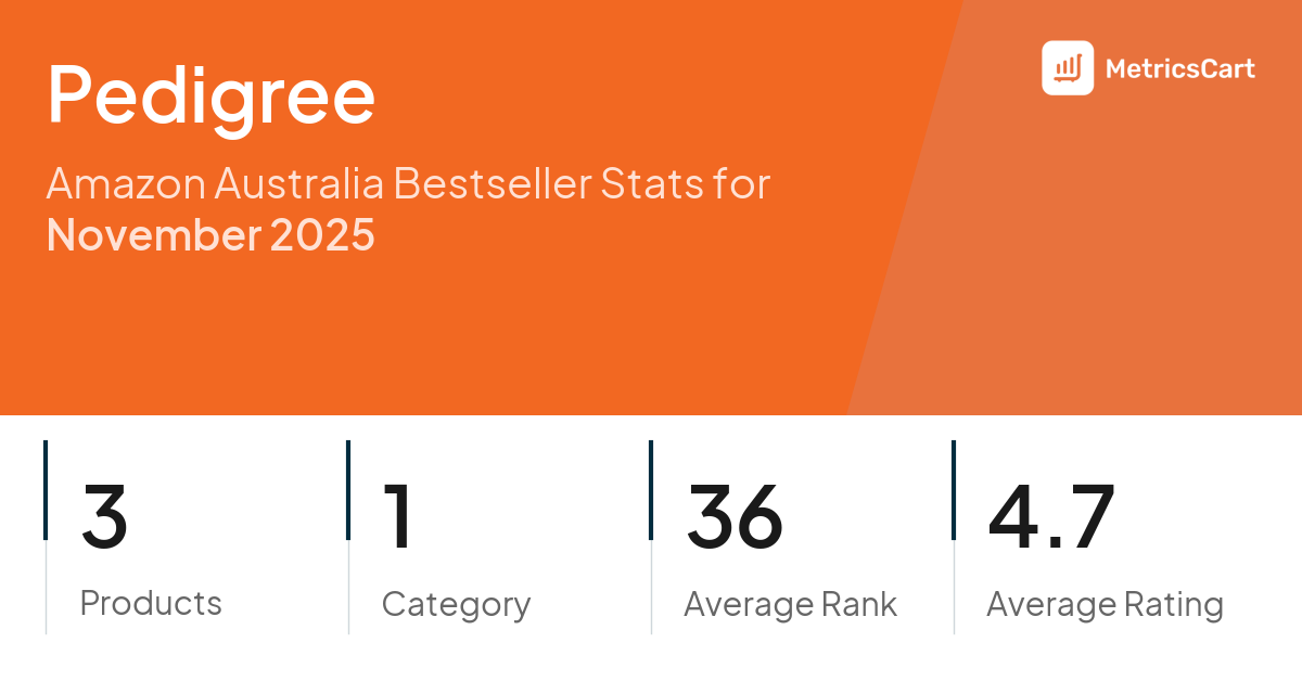 Top Categories Distribution
