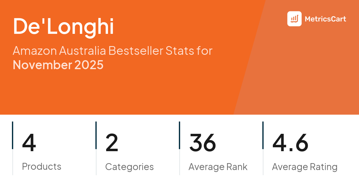 Top Categories Distribution